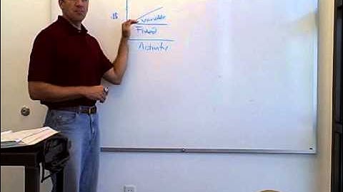 Ch. 20 Cost Behavior