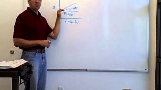 Ch. 20 Cost Behavior