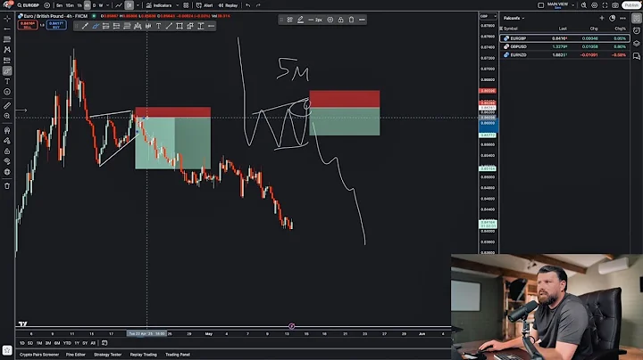 Why Pro Traders Are Using Higher Time Frames