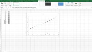 BasicCreating a Graph in Excel Scatter trendline