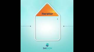 Famous behavioral design patterns Net Worth