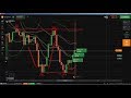 Technical Analysis: Candlestick Chart Online Trading, online trading c...