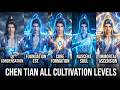 LINGWU CONTINENT DONGHUA POWER SYSTEM | CHEN TIAN | WIFE | NOVEL BASE