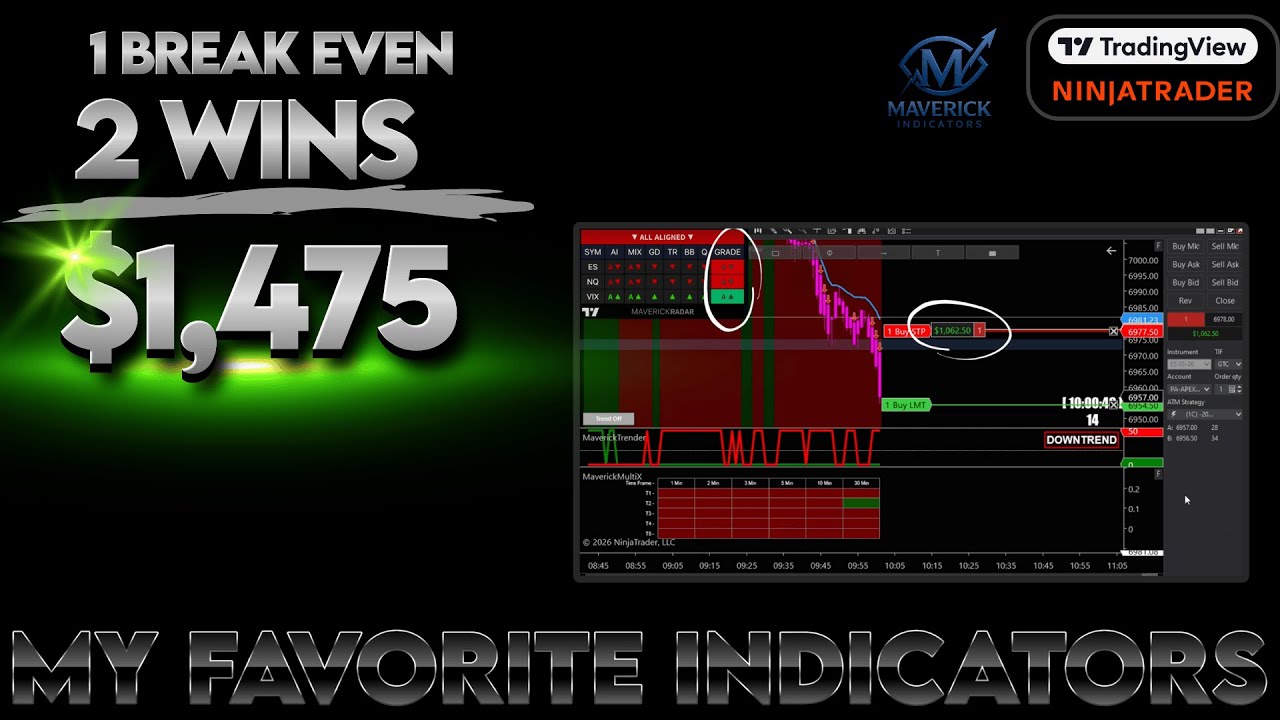 $1,475 Stress Free Trading! Using My Favorite Indicators - TradingView and NinjaTrader