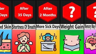 Comparison: What If You Didn't Exercise at All