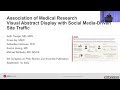 Association of Medical Research Visual Abstract Display With Social Media Driven Site Traffic