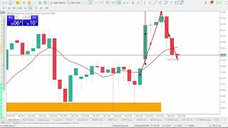 XAGUSD (SILVER) Technical Analysis &amp; Forecast APRIL 9, 2026 XAG/USD SILVER