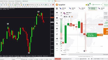 IQ Option High Accuracy 🔥 Non-Repaint Indicator | Best Binary Options Trading Strategy 2025