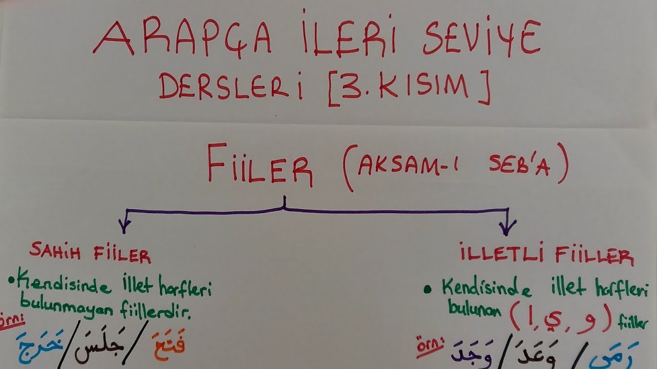 1.Ders Sahih fiiller (Aksam-ı Seb'a )