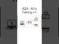 This is how AI really talks.#ai#learnai#aiexplained#tech#techshorts#aisecrets#ai2026#viralshorts
