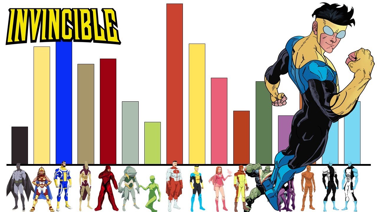 Niveles de Poder de INVENCIBLE temporada 1 - YouTube
