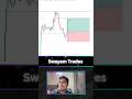 Us30 Live trade Target capture.#forex#btc#trading#us30#education#trendingshorts
