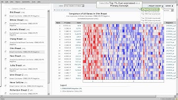 Oncomine - Advanced Analysis