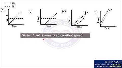 Question on Data Interpretation | CSIR-NET Dec 2019 | General Aptitude | Anju Mariam Aji