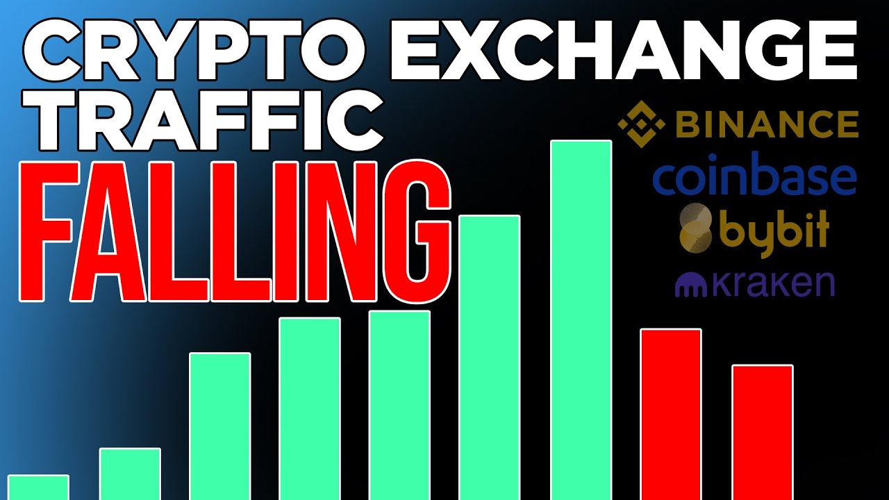 Crypto Exchange Traffic is Falling 📉 | What This Means...