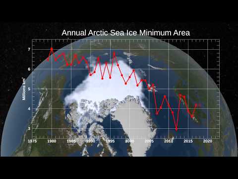 Annual Arctic Sea Ice Minimum 1979-2019 with Area Graph