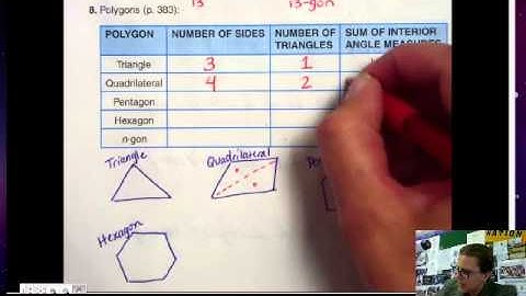 6.1 Properties and Attributes of Polygons