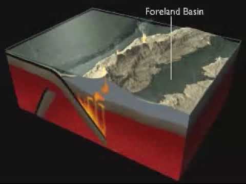 السلاسل الجبلية الحديثة تخيل