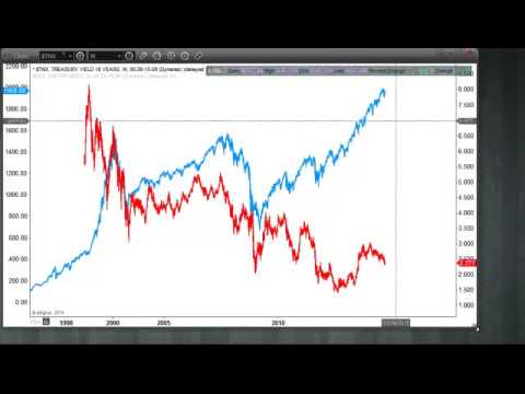 Video: Vim li cas Bond yields thiab cov nqi hloov pauv?