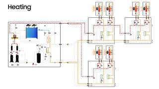 [SAMSUNG] DVM S_HR Cycle_Heating Mode_rev (Heat Recovery, 삼성 동시냉난방_난방)