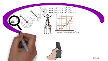 Importance of Feasibility Study