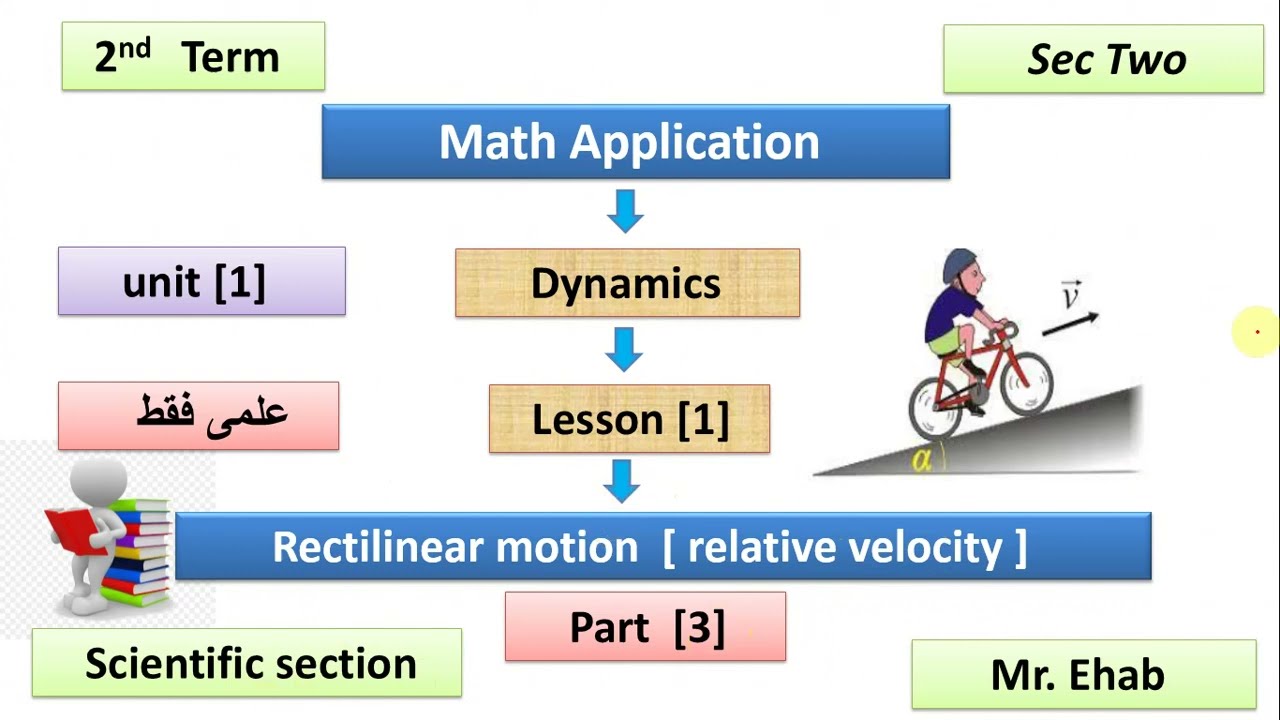 SEC 2 - Dynamic  - U 1 -  L 1 - PART 3 -  relative velocity  - second term - MATH Application