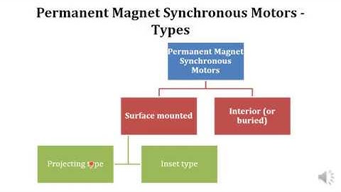 Module 6 part 1: Synchronous motor-Types
