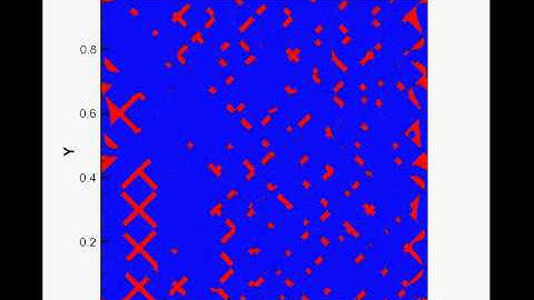Relative permeability