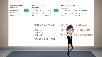 Simplex Algebraic Method
