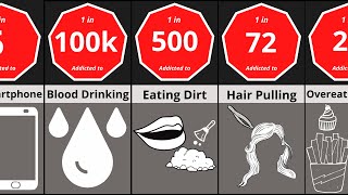 Probability Comparison: Unusual Addictions