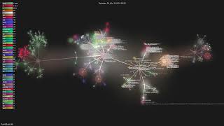 fluent/fluent-bit - Gource visualisation
