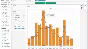 #7 Tableau Public Combination chart
