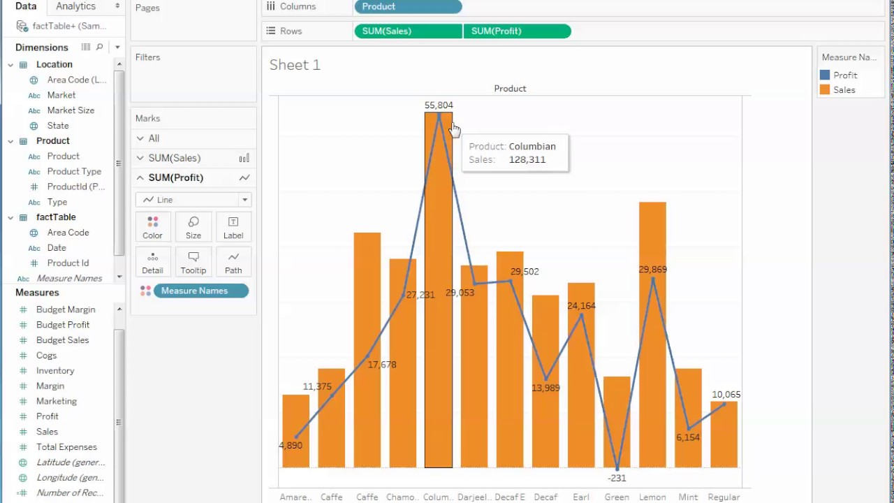 Combo Chart In Tableau