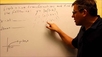 Graphing Logarithmic Functions Using Transformations: Ex 6