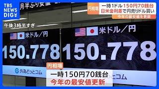 止まらない円安…1ドル＝150円70銭台で“今年最安値”を更新｜TBS NEWS DIG