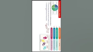 Corrective Adaptive Perfective Preventive Software Maintenance Part 1