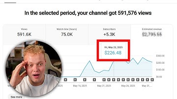I tried Faceless YouTube for 30 Days (realistic results)