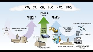 Carbon footprint Episode 2 Update