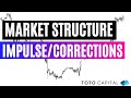 How To Understand Market Structure and Interpret Impulsive/Corrective Price action