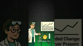 Quantum Observer Effect Explained