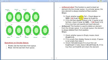 circular queue الطابور الدائري