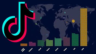 TikTok Statistics | TIKTOK USER NUMBERS
