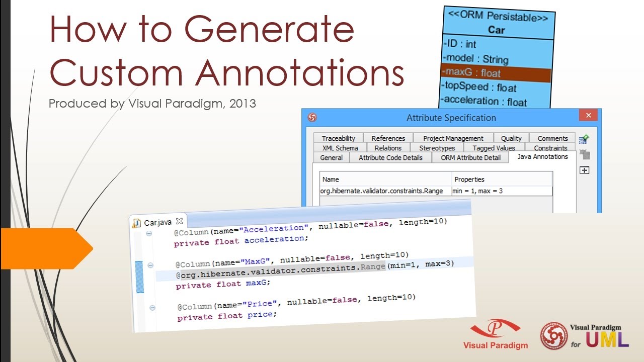 Custom generation. Custom annotation java.
