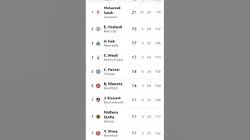EPL Top Goal Scorer 2025 Football Today 