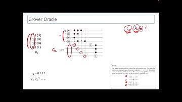 Quantum Information Set Decoding