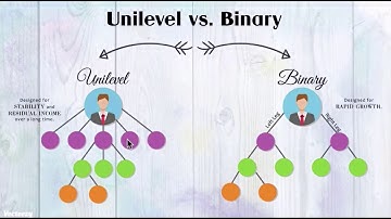 Binary vs Unilevel and Rank Advancement