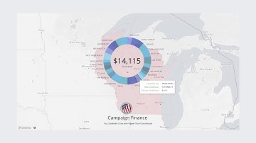 MicroStrategy Dossier Authoring - Freeform Layout Samples