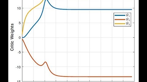 Safe Finite-Time Reinforcement Learning for Pursuit-Evasion Games