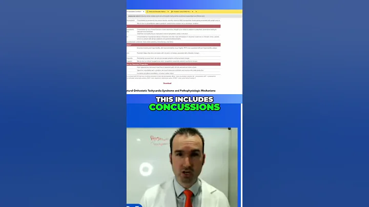 Who Gets POTS Syndrome  #brainfog #dysautonomia #potssyndrome #dizzy #headache #chronicfatigue