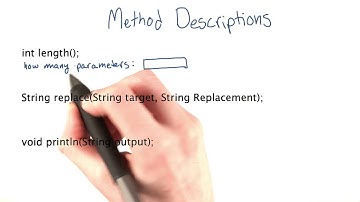 Method Description - Intro to Java Programming